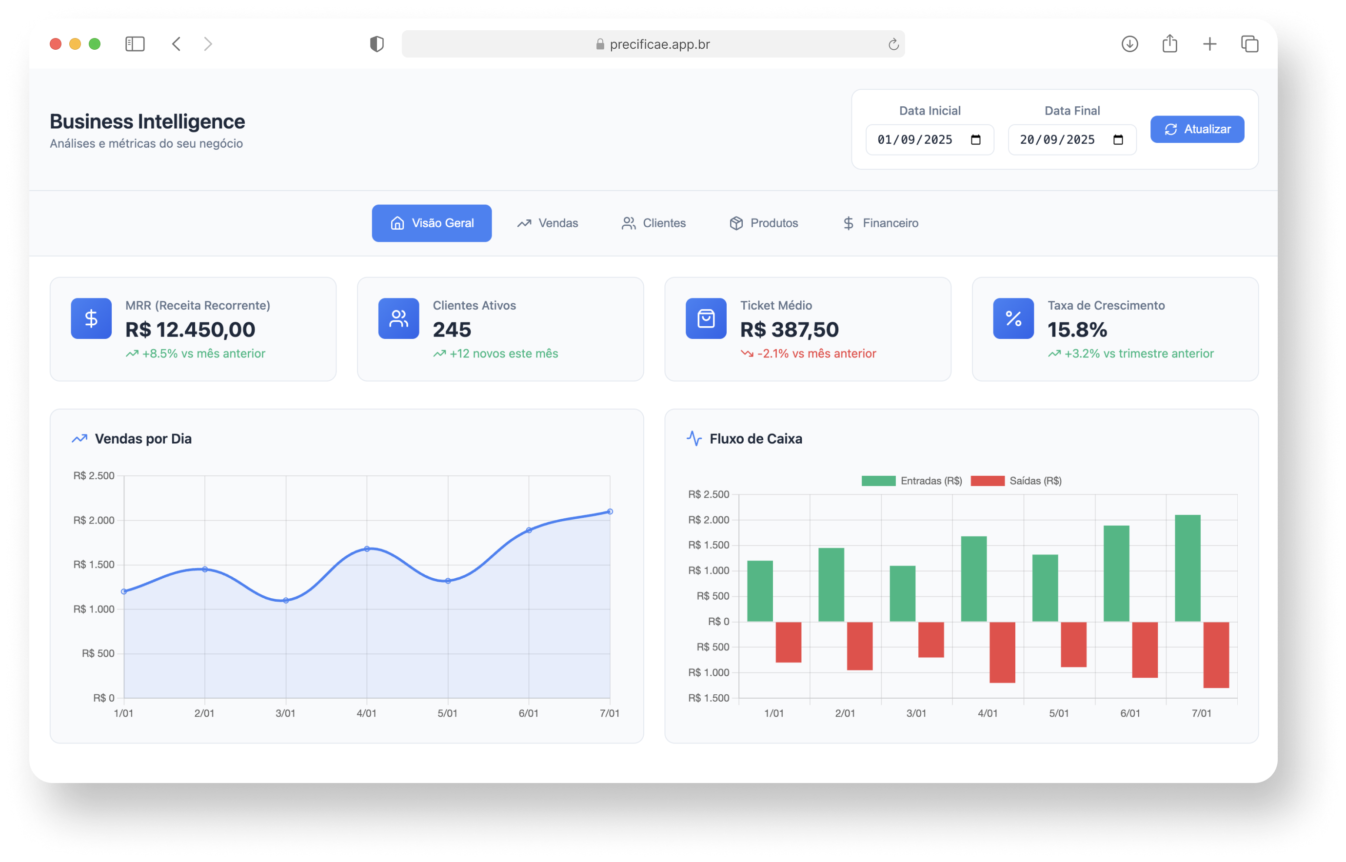 Business Intelligence Precificaê